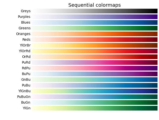 sphx_glr_colormaps_002