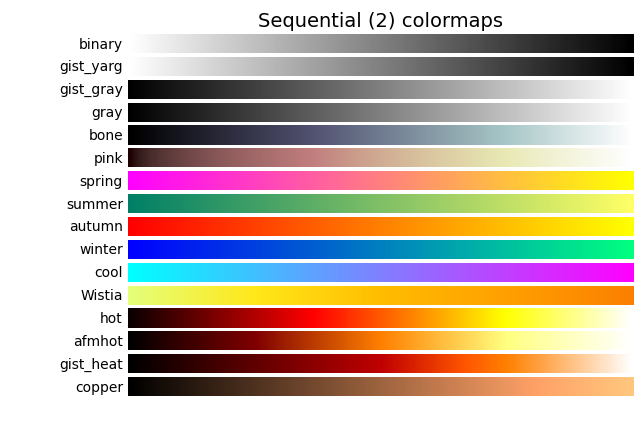 sphx_glr_colormaps_003