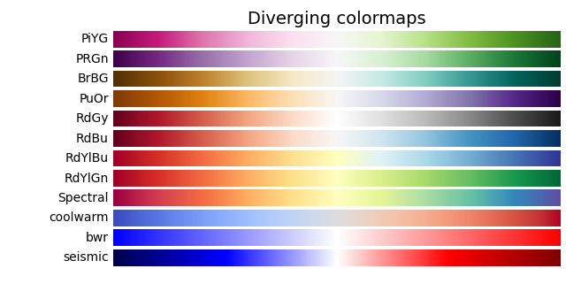 sphx_glr_colormaps_004